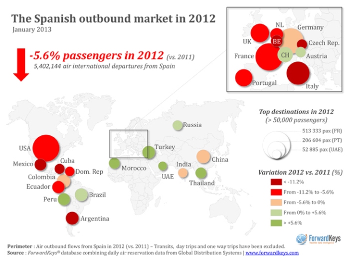Spanish Outbound market 2012